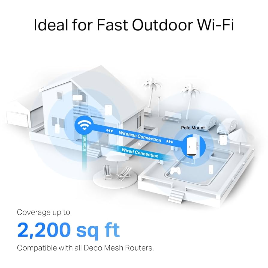 Amazon.com: TP-Link Deco X20-OUTDOOR AX1800 Dual-Band Wi-Fi